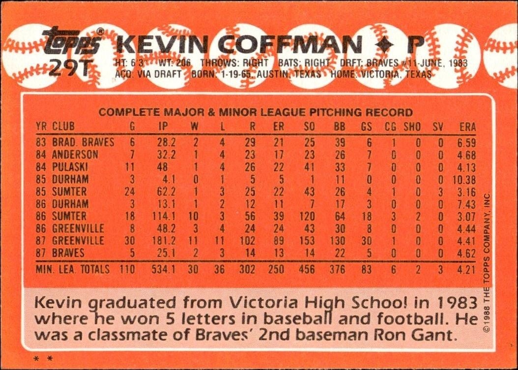 1988 Topps Traded Kevin Coffman #29T baseball trading card back