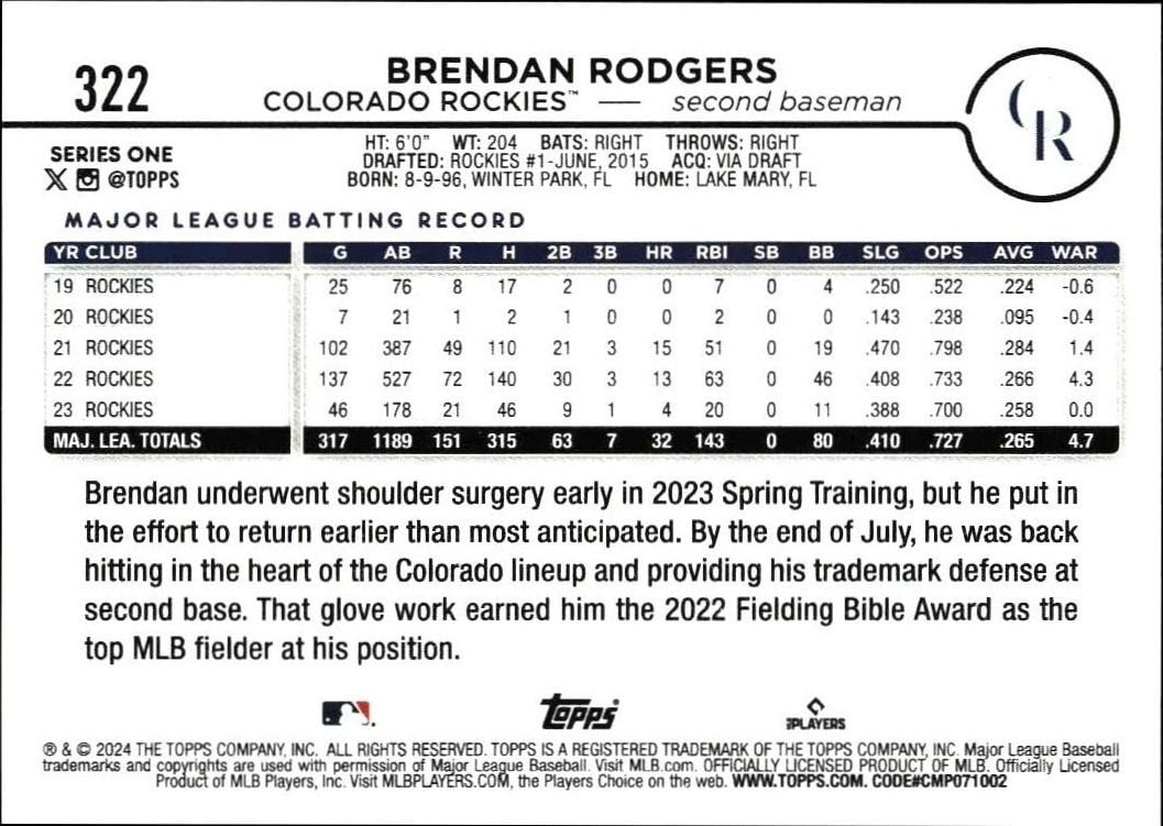 2024 Topps Brendan Rodgers #322 baseball trading card back