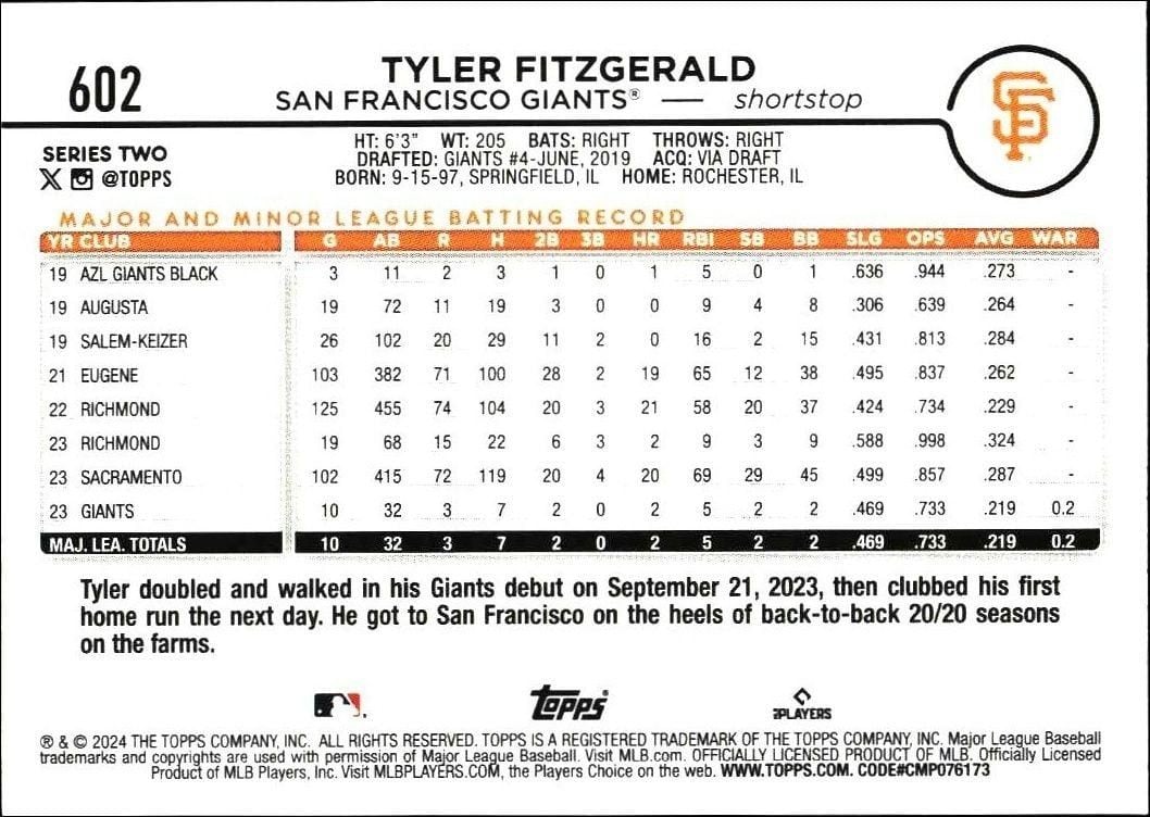 2024 Topps Series 2 Tyler Fitzgerald #602 baseball trading card back