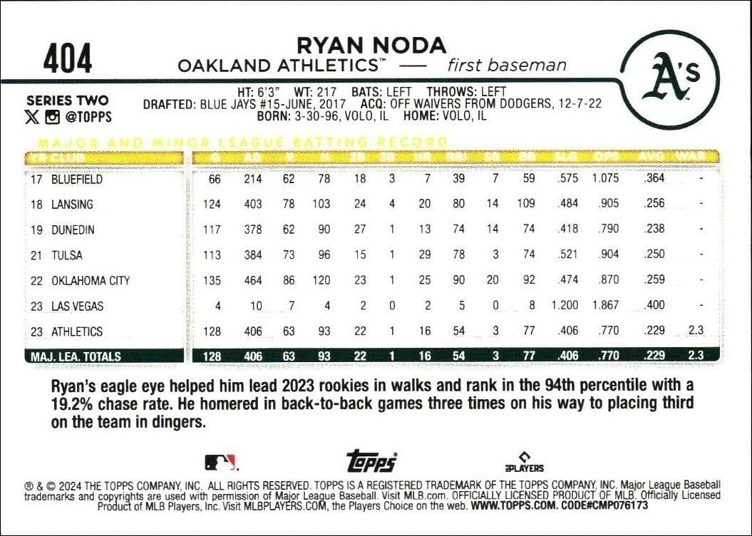 2024 Topps Series 2 Ryan Noda #404 baseball trading card back