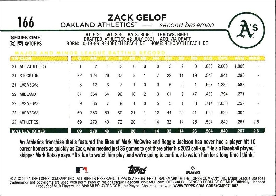2024 Topps Zack Gelof #166 baseball trading card back