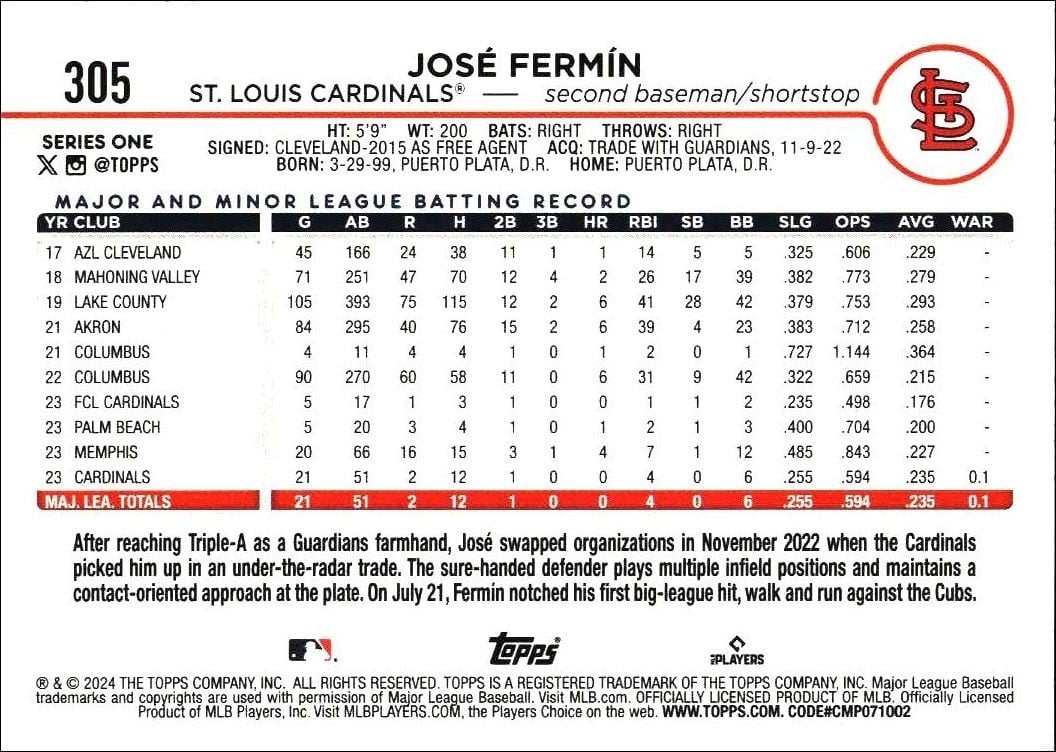 2024 Topps José Fermín #305 baseball trading card back