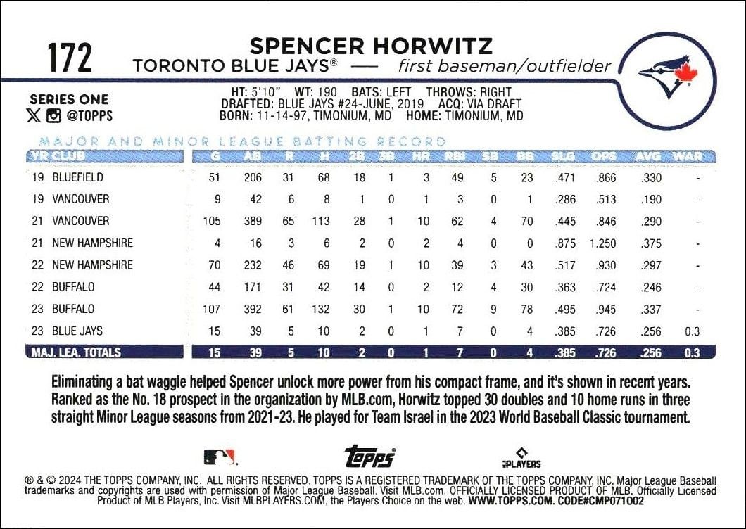 2024 Topps Spencer Horwitz #172 baseball trading card back