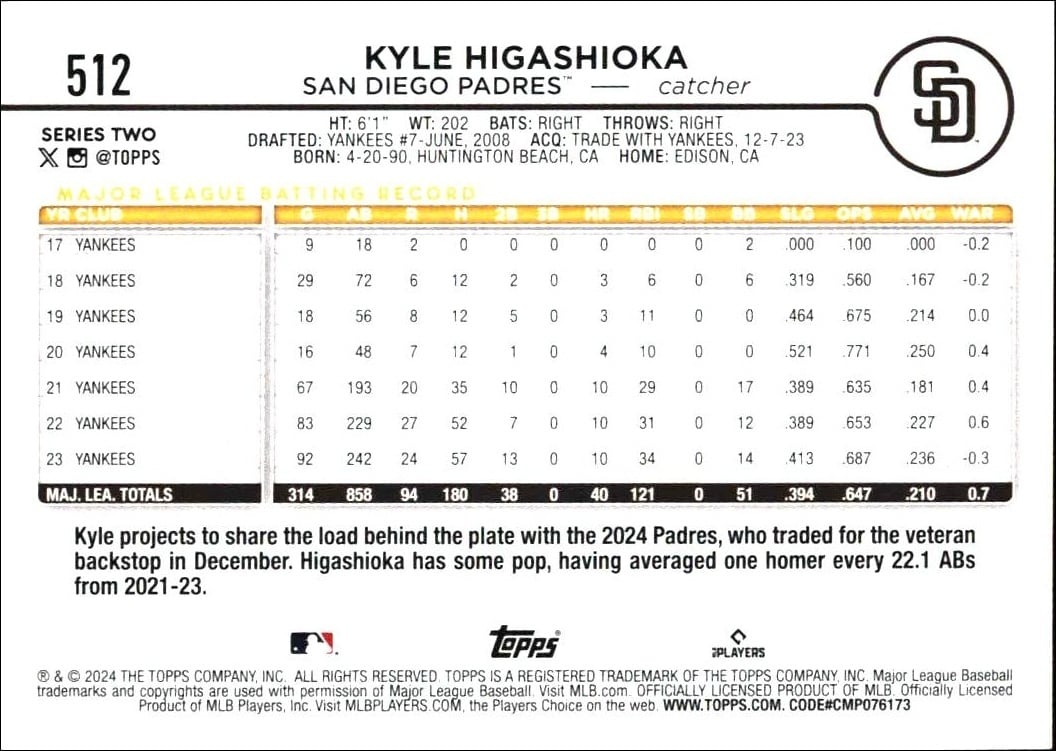 2024 Topps Series 2 Kyle Higashioka #512 baseball trading card back