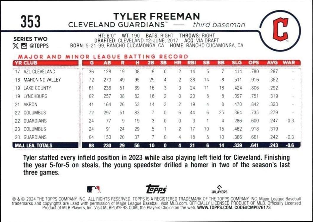 2024 Topps Series 2 Tyler Freeman #353 baseball trading card back