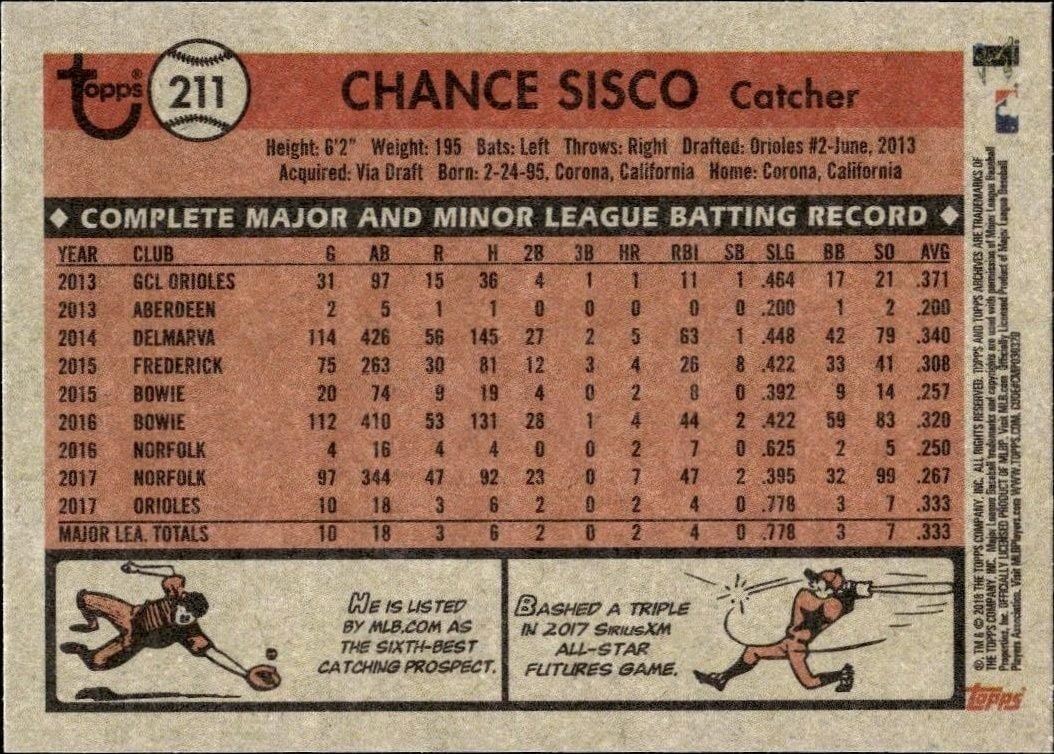 2018 Topps Archives Chance Sisco #211 baseball trading card back