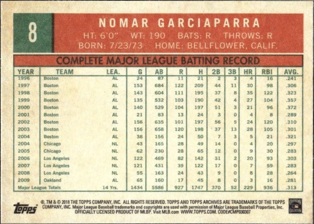 2018 Topps Archives Nomar Garciaparra #8 baseball trading card back