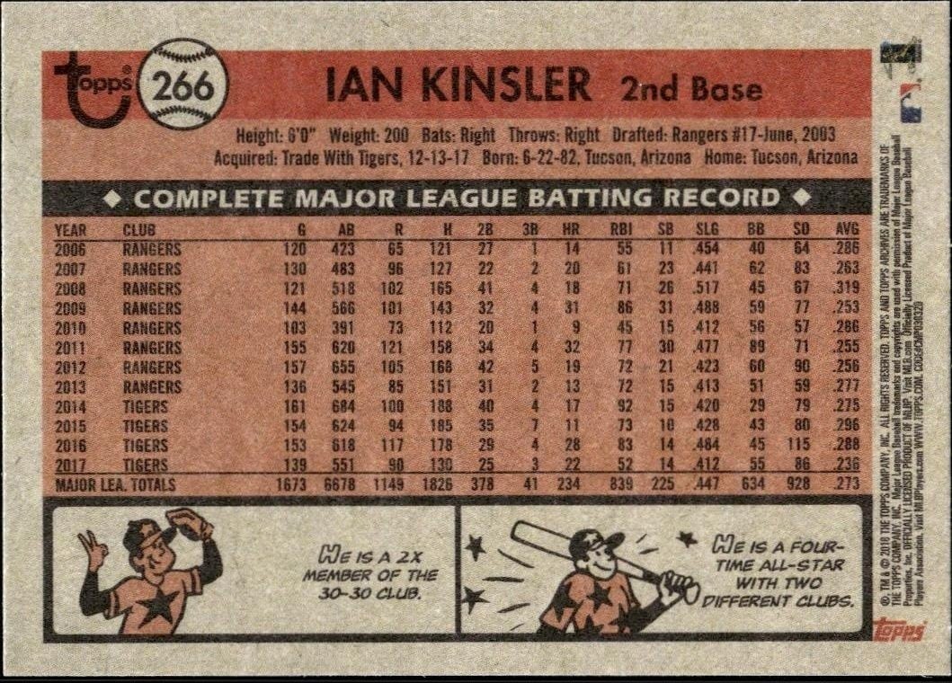 2018 Topps Archives Ian Kinsler #266 baseball trading card back