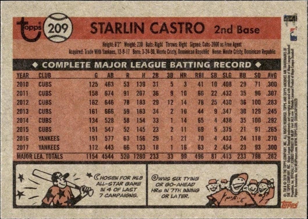 2018 Topps Archives Starlin Castro #209 baseball trading card back