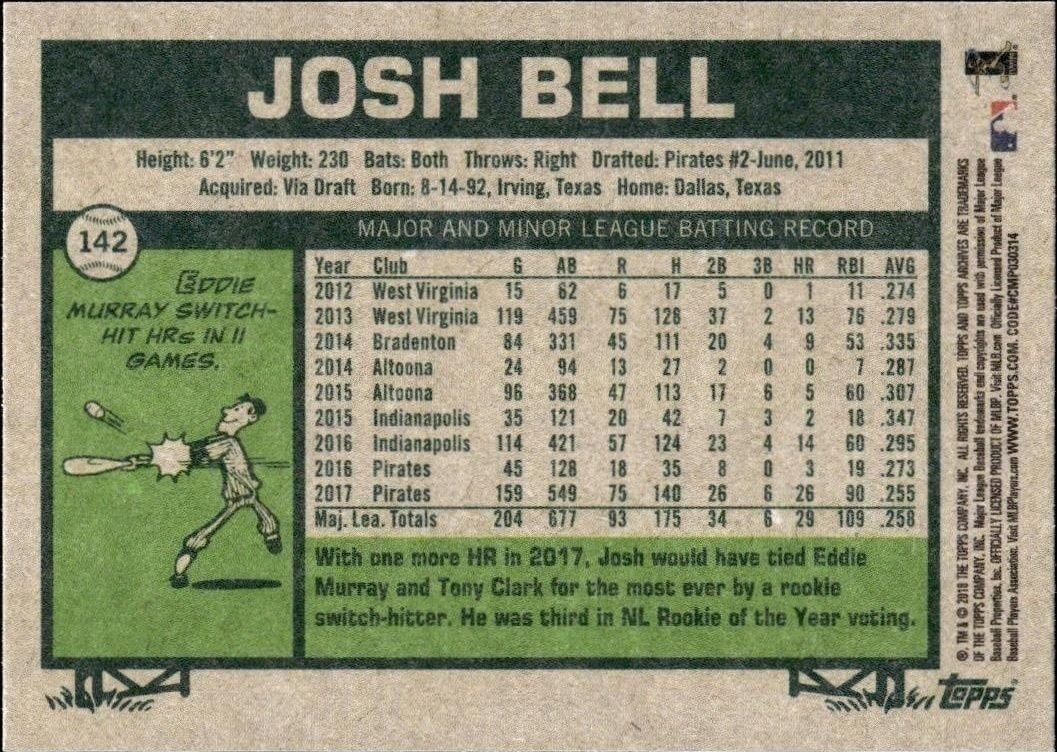 2018 Topps Archives Josh Bell #142 baseball trading card back