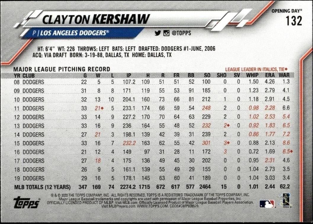 2020 Topps Opening Day Clayton Kershaw #132 baseball trading card back