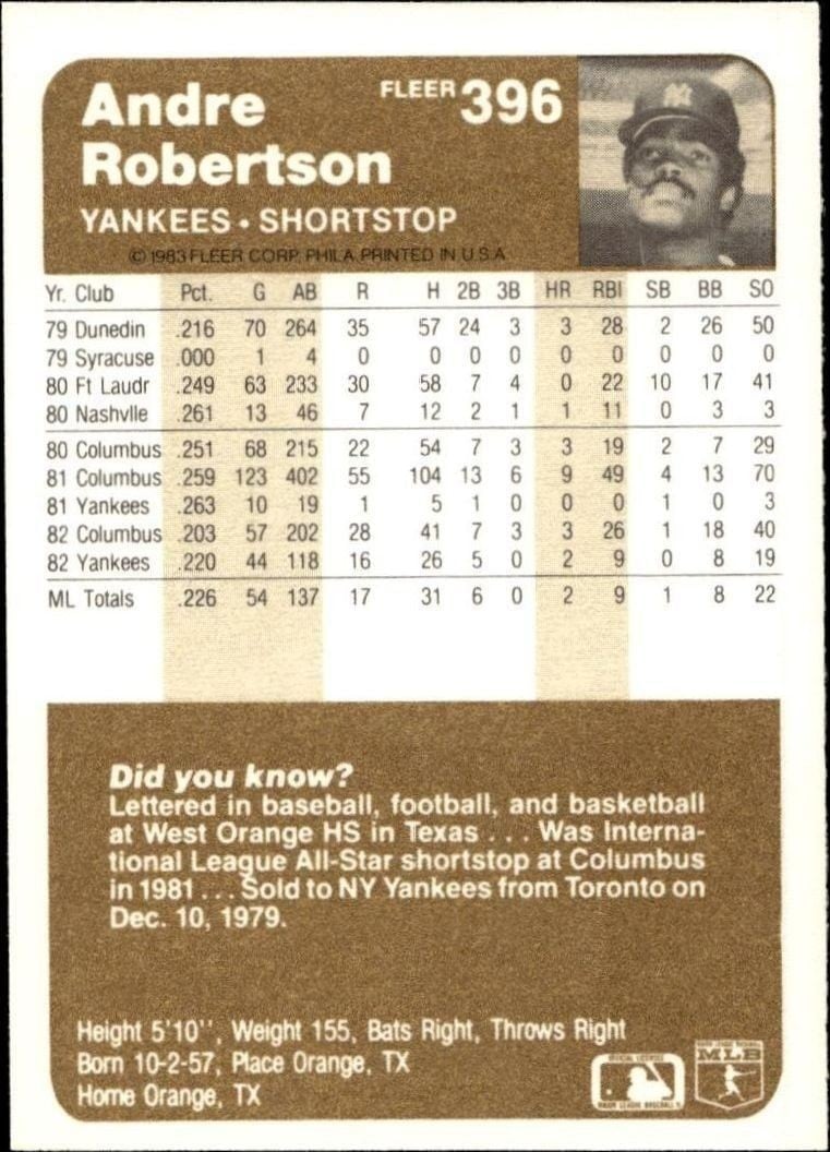 1983 Fleer Andre Robertson #396 baseball trading card back