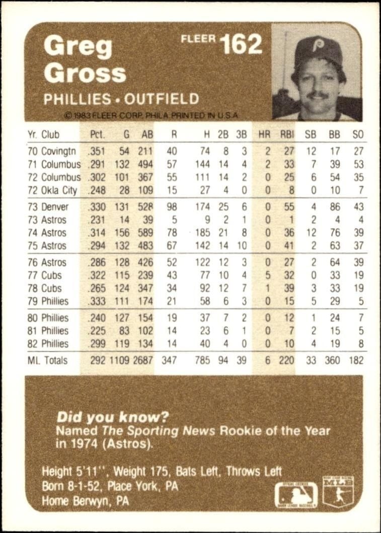 1983 Fleer Greg Gross #162 baseball trading card back