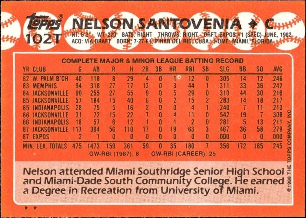 1988 Topps Traded Nelson Santovenia #102T baseball trading card back