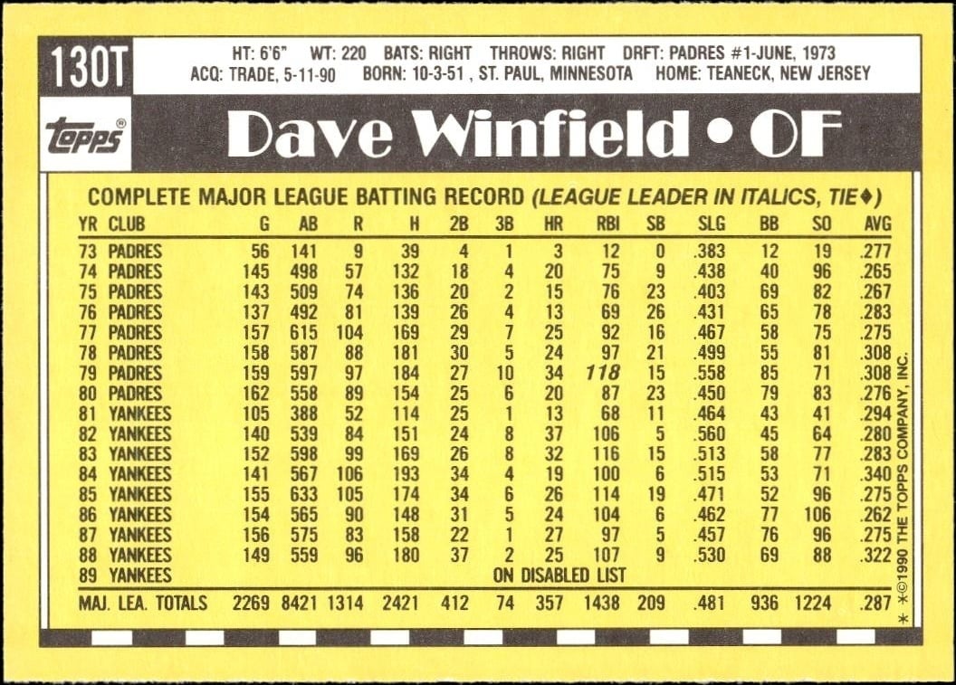 1990 Topps Traded Dave Winfield #130T baseball trading card back