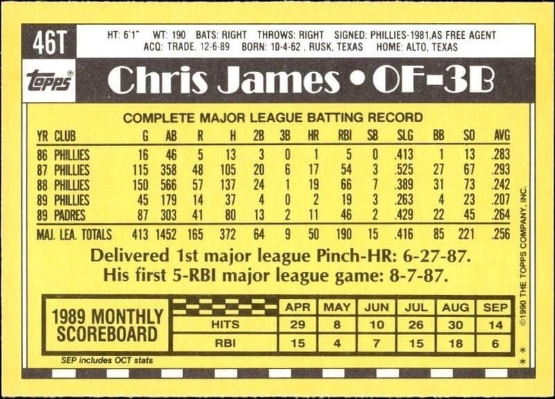 1990 Topps Traded Chris James #46T baseball trading card back