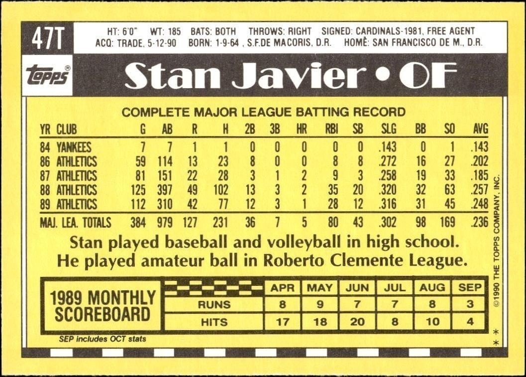 1990 Topps Traded Stan Javier #47T baseball trading card back