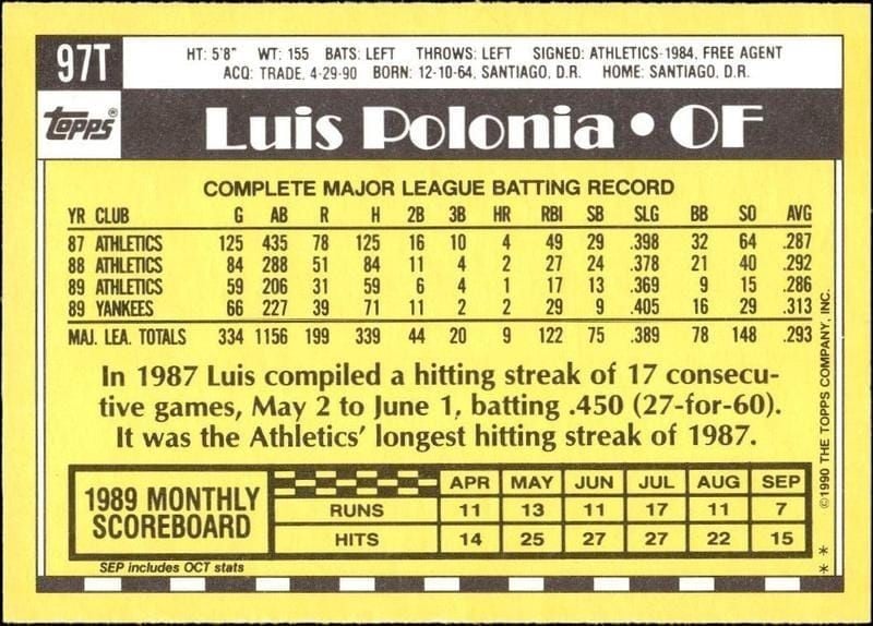 1990 Topps Traded Luis Polonia #97T baseball trading card back