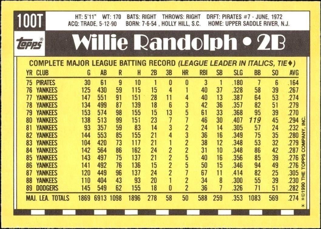 1990 Topps Traded Willie Randolph #100T baseball trading card back