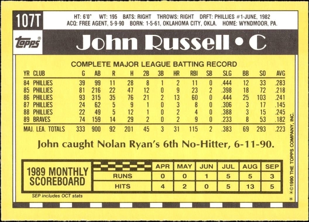 1990 Topps Traded John Russell #107T baseball trading card back