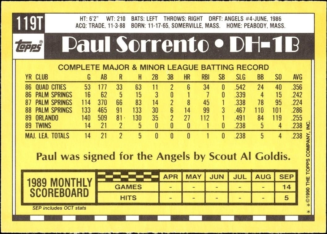 1990 Topps Traded Paul Sorrento #119T baseball trading card back