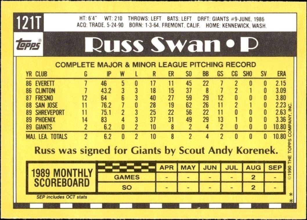 1990 Topps Traded Russ Swan #121T baseball trading card back