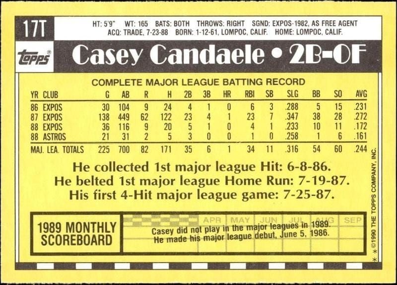 1990 Topps Traded Casey Candaele #17T baseball trading card back