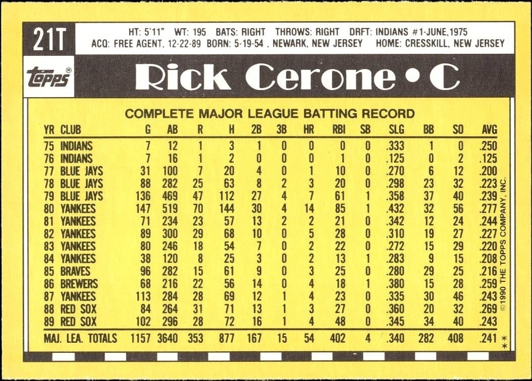 1990 Topps Traded Rick Cerone #21T baseball trading card back