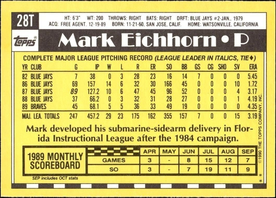 1990 Topps Traded Mark Eichhorn #28T baseball trading card back