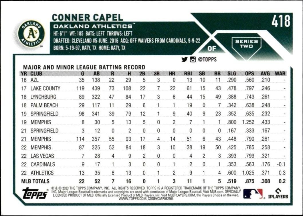 2023 Topps Series 2 Conner Capel #418 baseball trading card back