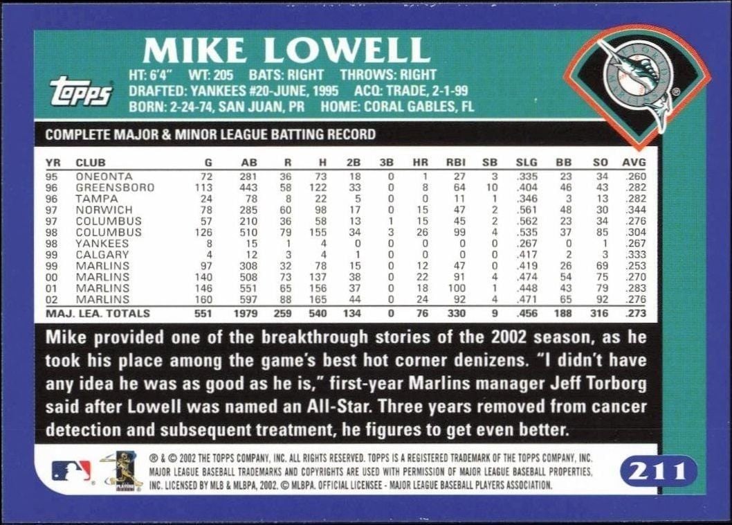 2003 Topps Mike Lowell #211 baseball trading card back
