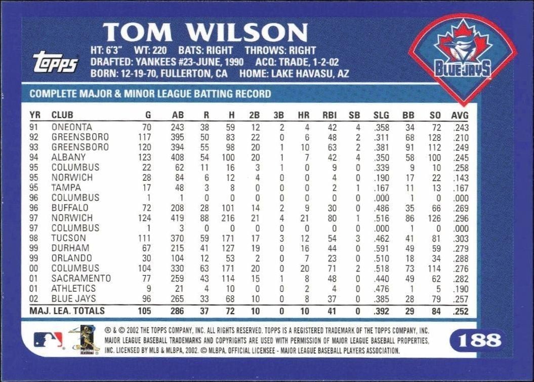 2003 Topps Tom Wilson #188 baseball trading card back