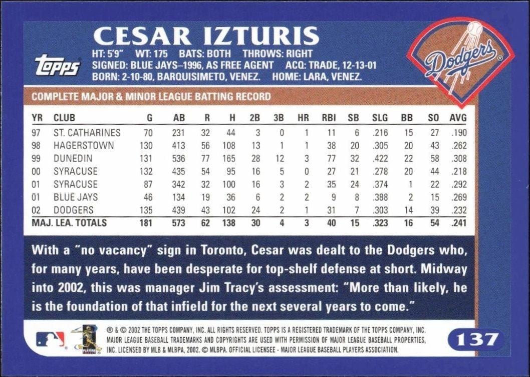2003 Topps Cesar Izturis #137 baseball trading card back