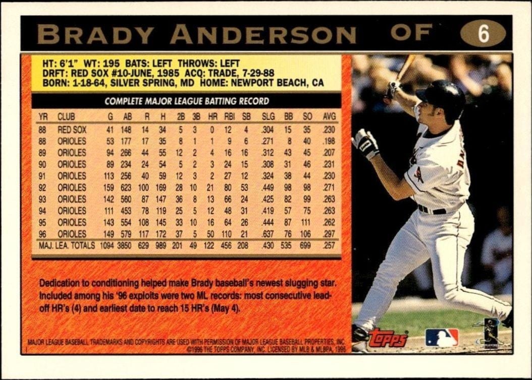 1997 Topps Brady Anderson #6 baseball trading card back