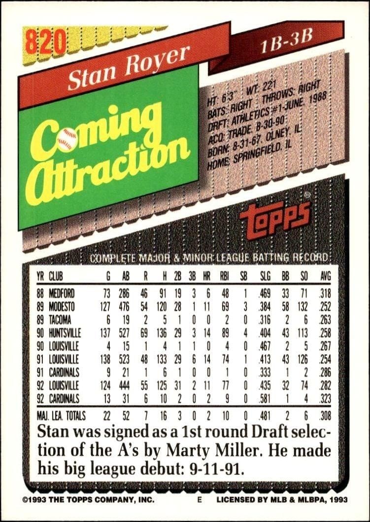 1993 Topps Series 2 Stan Royer #820 baseball trading card back