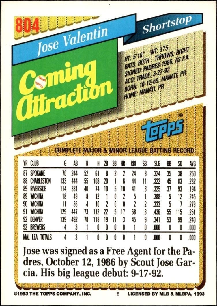 1993 Topps Series 2 Jose Valentin #804 baseball trading card back