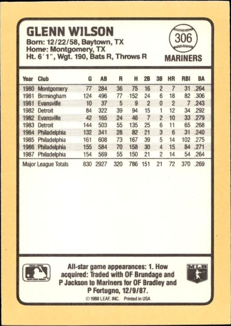 1988 Donruss Baseball's Best Glenn Wilson #306 baseball trading card back