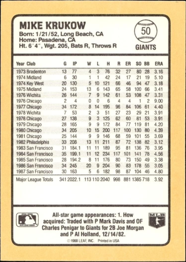 1988 Donruss Baseball's Best Mike Krukow #50 baseball trading card back