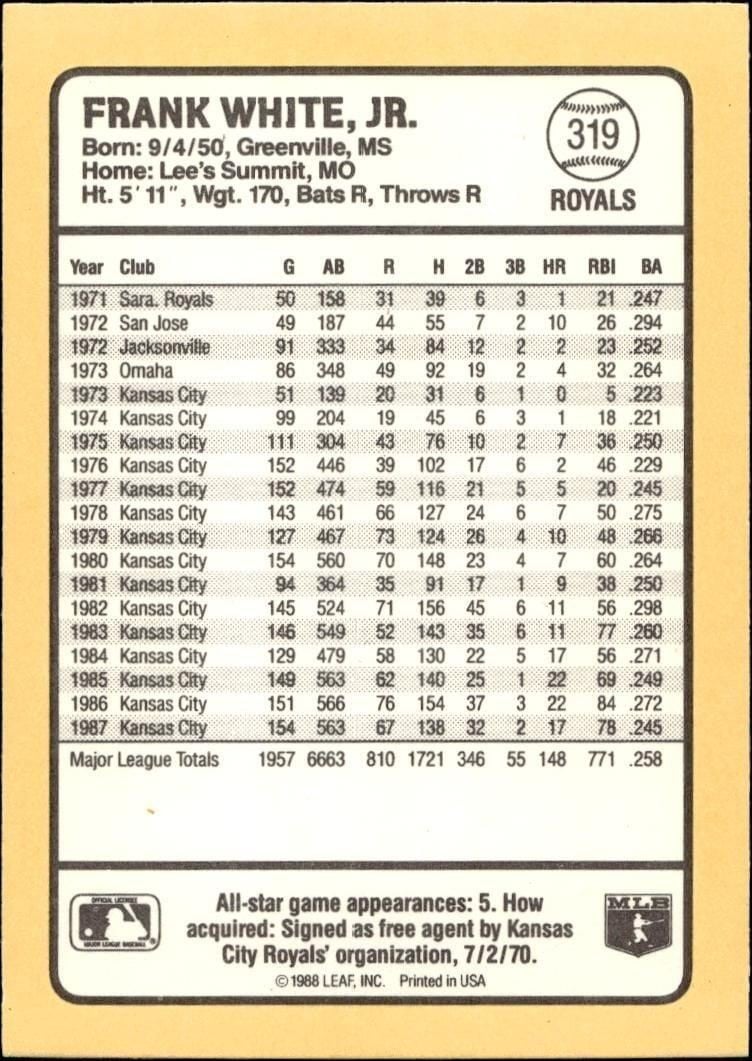 1988 Donruss Baseball's Best Frank White #319 baseball trading card back