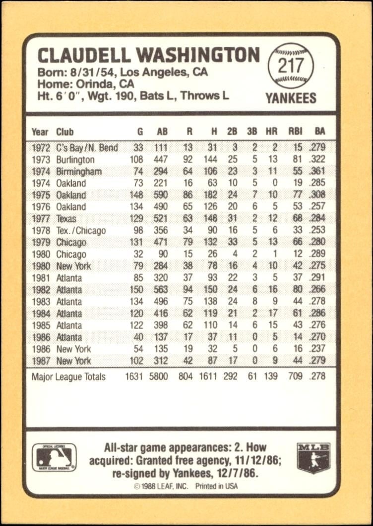 1988 Donruss Baseball's Best Claudell Washington #217 baseball trading card back