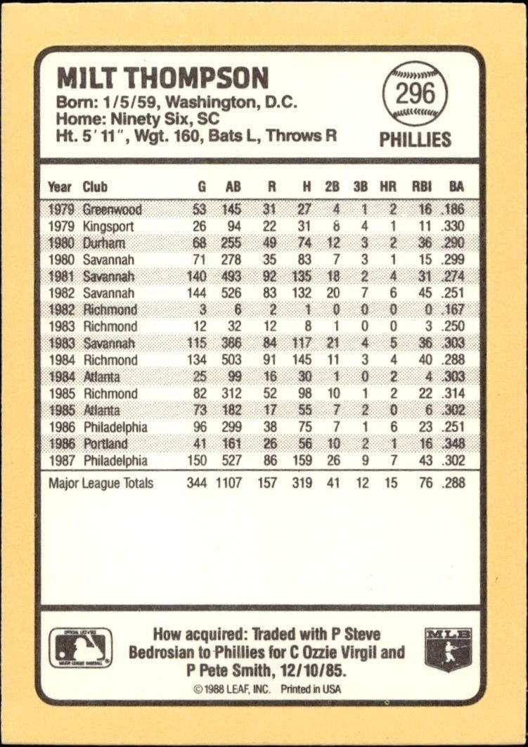 1988 Donruss Baseball's Best Milt Thompson #296 baseball trading card back
