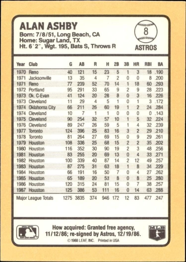 1988 Donruss Baseball's Best Alan Ashby #8 baseball trading card back
