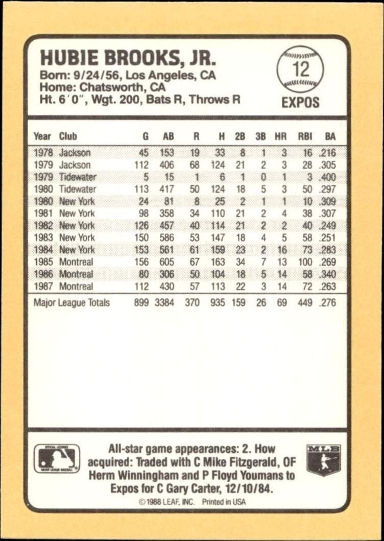 1988 Donruss Baseball's Best Hubie Brooks #12 baseball trading card back