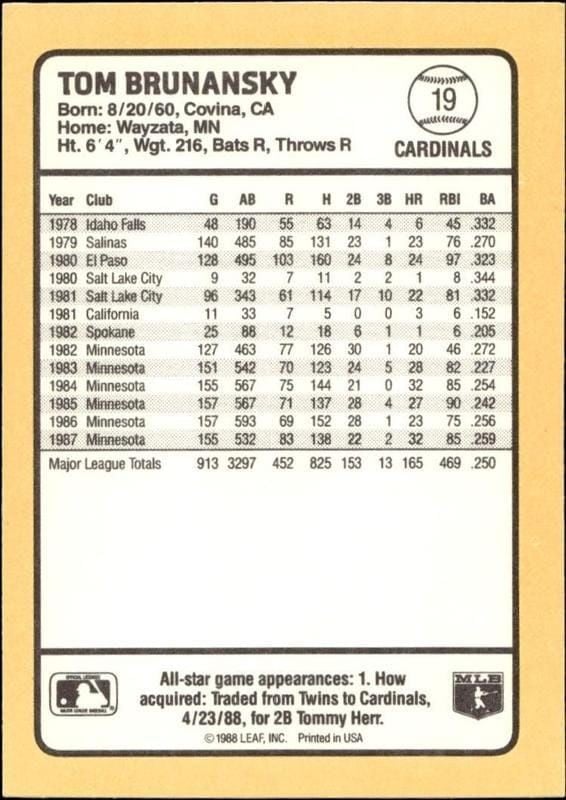 1988 Donruss Baseball's Best Tom Brunansky #19 baseball trading card back