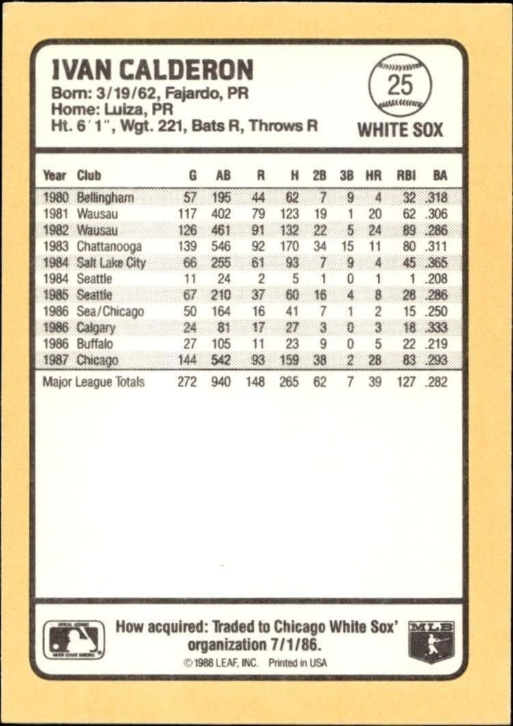 1988 Donruss Baseball's Best Ivan Calderon #25 baseball trading card back