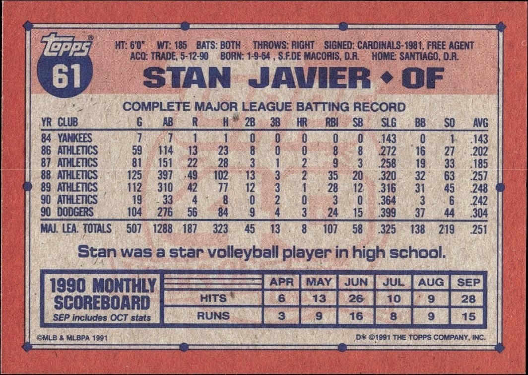 1991 Topps Stan Javier #61 baseball trading card back