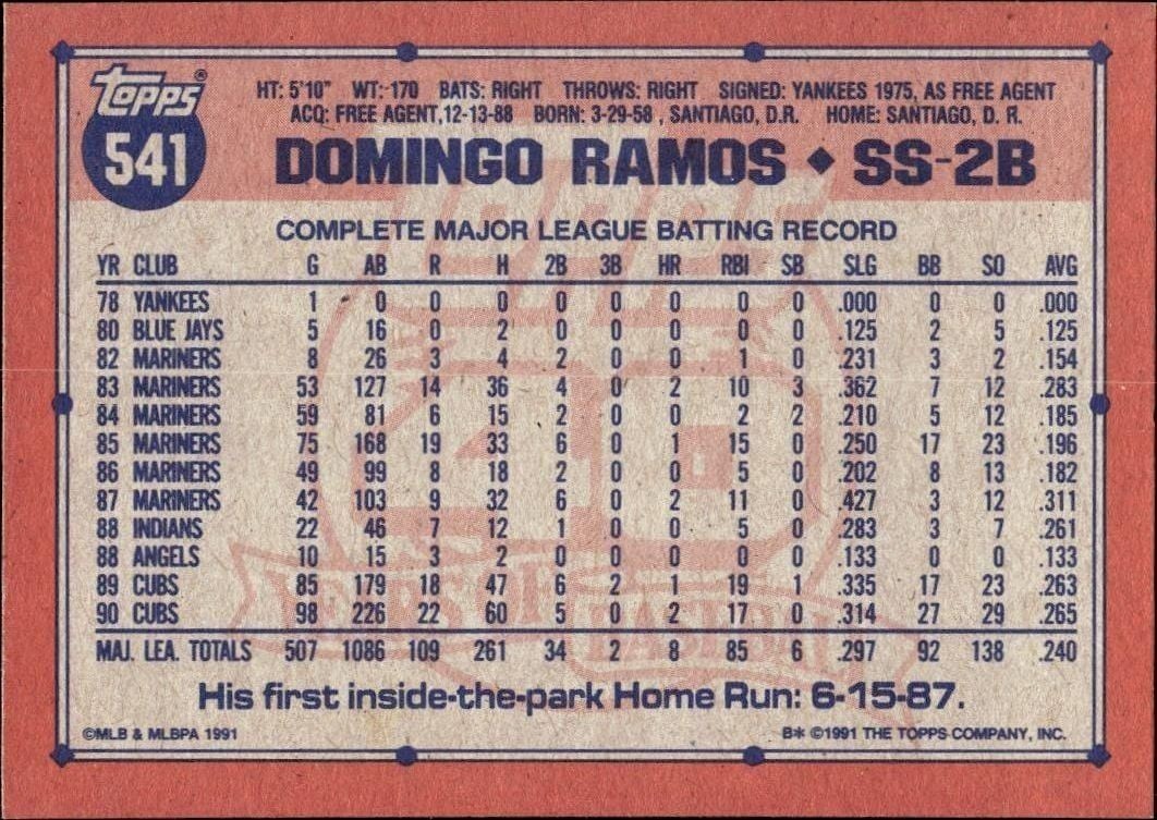 1991 Topps Domingo Ramos #541 baseball trading card back