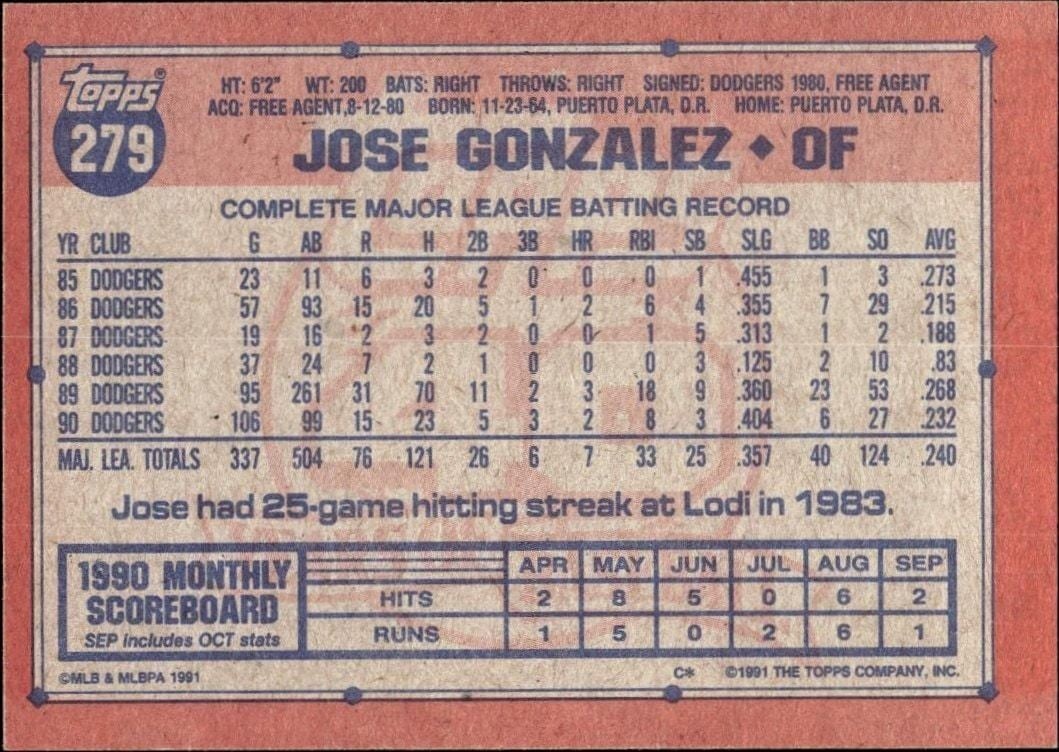 1991 Topps Jose Gonzalez #279 baseball trading card back