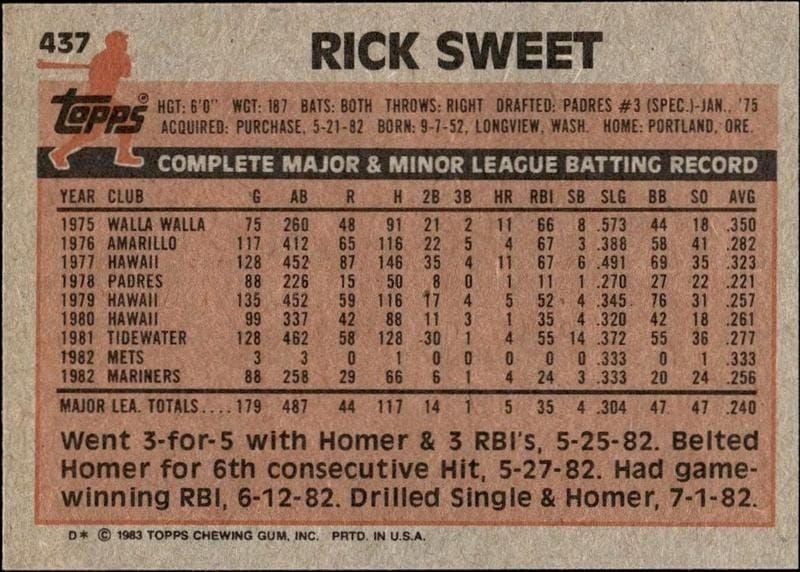 1983 Topps Rick Sweet #437 baseball trading card back