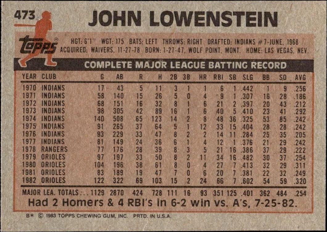 1983 Topps John Lowenstein #473 baseball trading card back